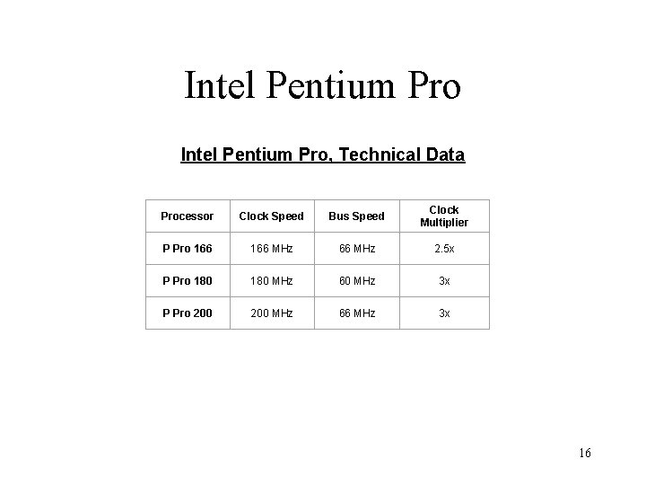 Intel Pentium Pro, Technical Data Processor Clock Speed Bus Speed Clock Multiplier P Pro