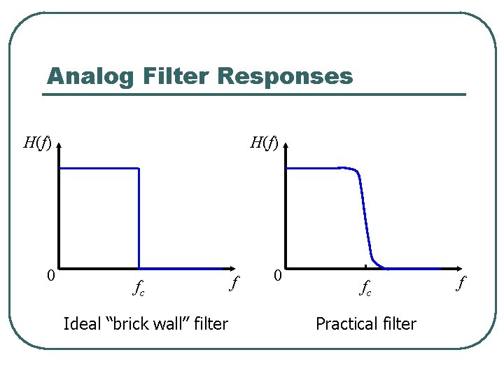 Analog Filter Responses H(f) 0 H(f) fc Ideal “brick wall” filter f 0 fc