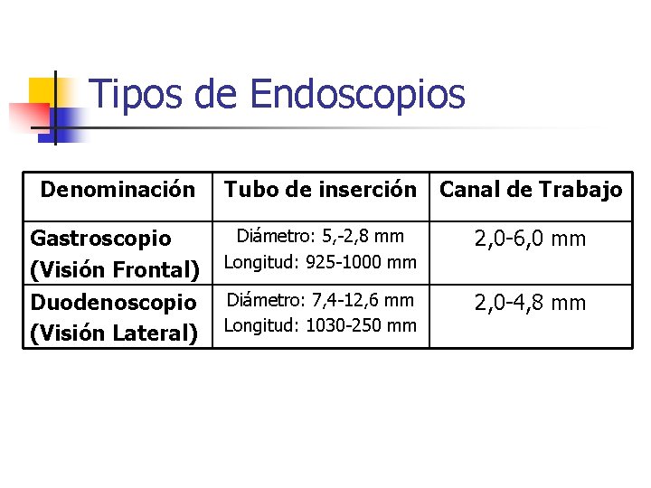 Tipos de Endoscopios Denominación Tubo de inserción Canal de Trabajo Gastroscopio (Visión Frontal) Diámetro: