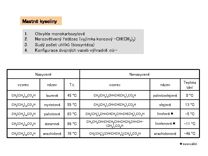 Mastné kyseliny 1. 2. 3. 4. Obvykle monokarboxylové Nerozvětvený řetězec (vyjímka koncový –CH(CH 3)2)