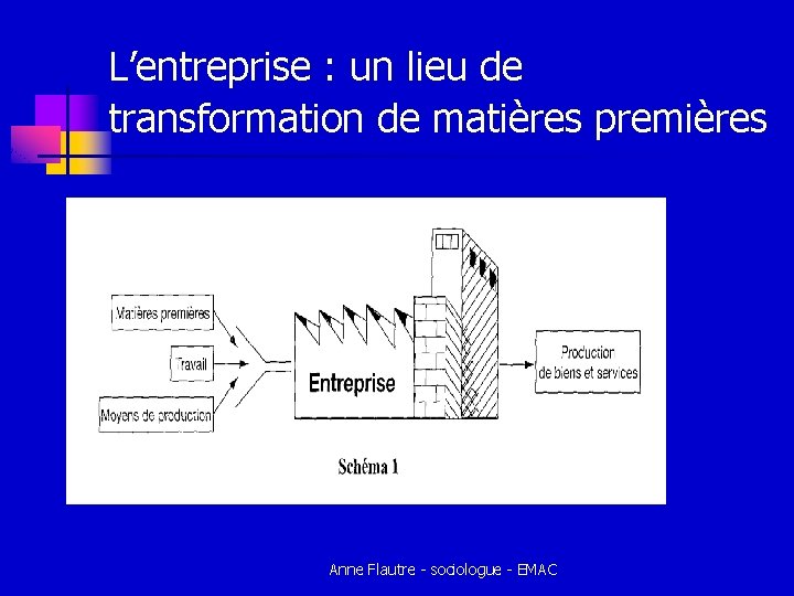 L’entreprise : un lieu de transformation de matières premières Anne Flautre - sociologue - L’entreprise : un lieu de transformation de matières premières Anne Flautre - sociologue -