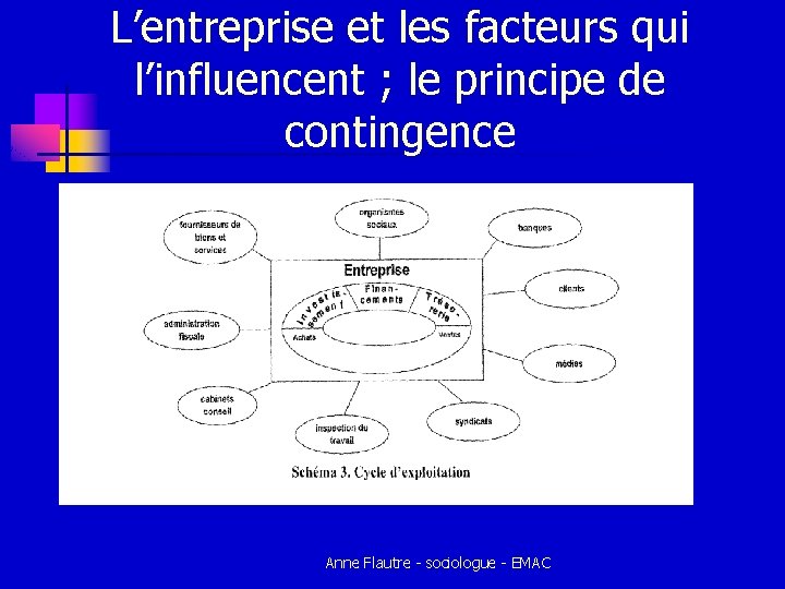 L’entreprise et les facteurs qui l’influencent ; le principe de contingence Anne Flautre - L’entreprise et les facteurs qui l’influencent ; le principe de contingence Anne Flautre -
