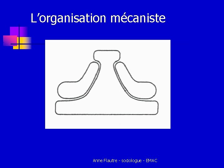 L’organisation mécaniste Anne Flautre - sociologue - EMAC L’organisation mécaniste Anne Flautre - sociologue - EMAC