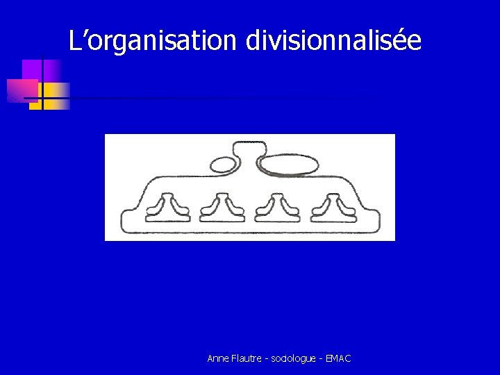 L’organisation divisionnalisée Anne Flautre - sociologue - EMAC L’organisation divisionnalisée Anne Flautre - sociologue - EMAC