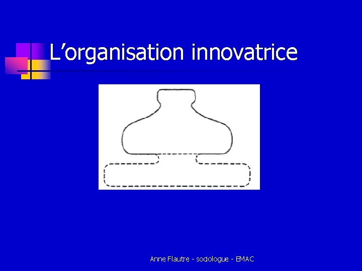 L’organisation innovatrice Anne Flautre - sociologue - EMAC L’organisation innovatrice Anne Flautre - sociologue - EMAC