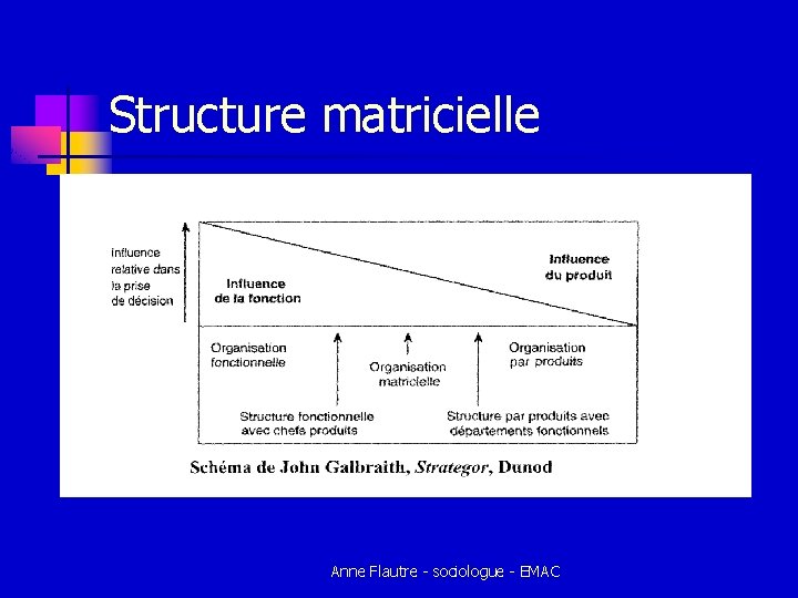 Structure matricielle Anne Flautre - sociologue - EMAC Structure matricielle Anne Flautre - sociologue - EMAC