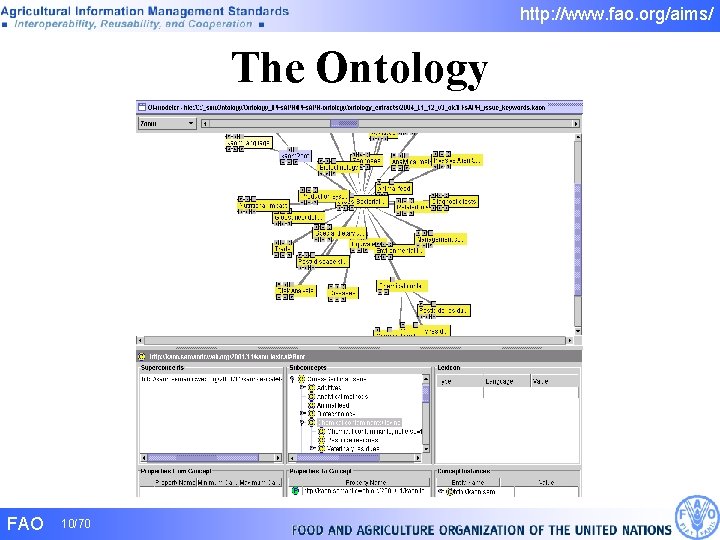 http: //www. fao. org/aims/ The Ontology FAO 10/70 http: //www. fao. org/aims/ The Ontology FAO 10/70