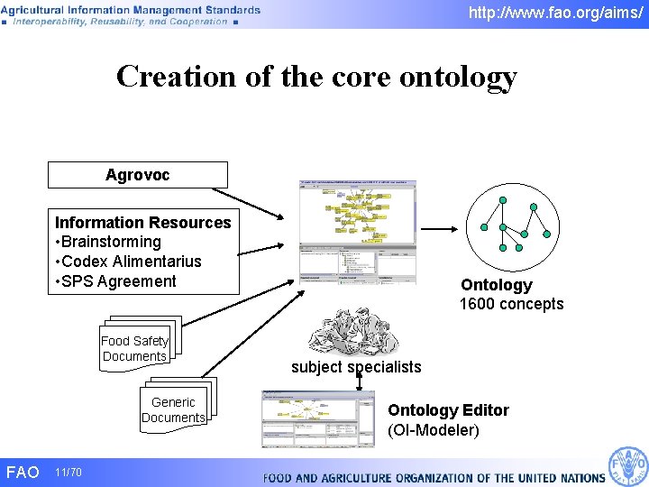 http: //www. fao. org/aims/ Creation of the core ontology Agrovoc Information Resources • Brainstorming http: //www. fao. org/aims/ Creation of the core ontology Agrovoc Information Resources • Brainstorming
