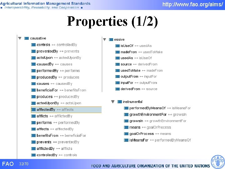 http: //www. fao. org/aims/ Properties (1/2) FAO 32/70 http: //www. fao. org/aims/ Properties (1/2) FAO 32/70