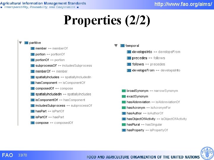 http: //www. fao. org/aims/ Properties (2/2) FAO 33/70 http: //www. fao. org/aims/ Properties (2/2) FAO 33/70