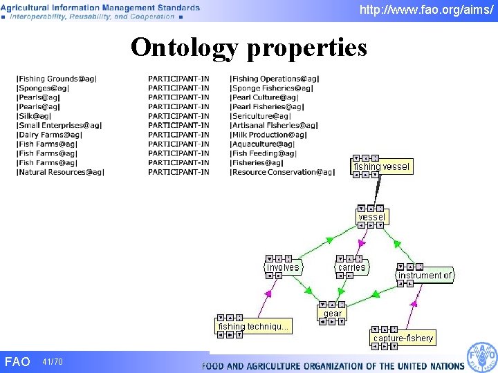 http: //www. fao. org/aims/ Ontology properties FAO 41/70 http: //www. fao. org/aims/ Ontology properties FAO 41/70
