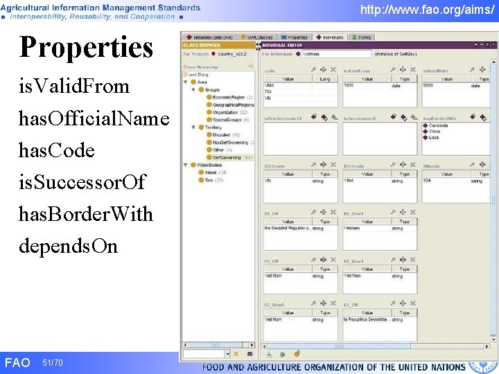http: //www. fao. org/aims/ Properties is. Valid. From has. Official. Name has. Code is. http: //www. fao. org/aims/ Properties is. Valid. From has. Official. Name has. Code is.