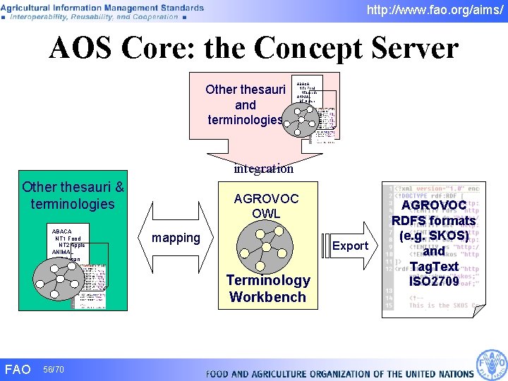 http: //www. fao. org/aims/ AOS Core: the Concept Server Other thesauri and terminologies ABACA http: //www. fao. org/aims/ AOS Core: the Concept Server Other thesauri and terminologies ABACA