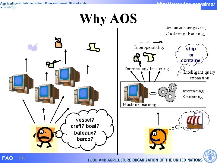 http: //www. fao. org/aims/ Why AOS Semantic navigation, Clustering, Ranking, . . . Interoperability http: //www. fao. org/aims/ Why AOS Semantic navigation, Clustering, Ranking, . . . Interoperability