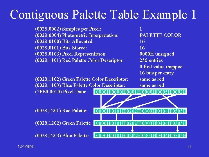 Contiguous Palette Table Example 1 (0028, 0002) Samples per Pixel: (0028, 0004) Photometric Interpretation:
