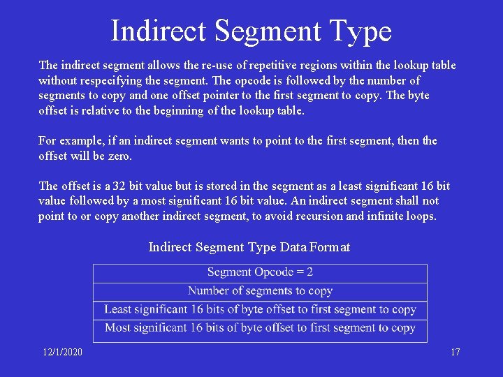 Indirect Segment Type The indirect segment allows the re-use of repetitive regions within the