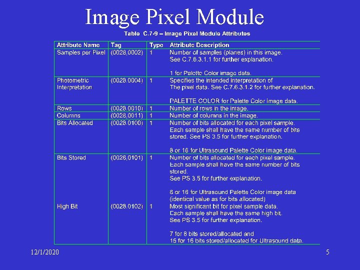 Image Pixel Module 12/1/2020 5 