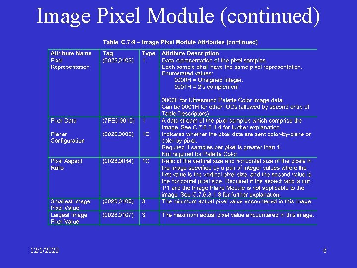 Image Pixel Module (continued) 12/1/2020 6 