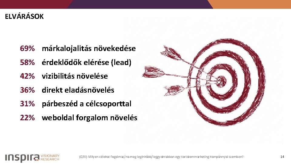 ELVÁRÁSOK 69% márkalojalitás növekedése 58% érdeklődők elérése (lead) 42% vizibilitás növelése 36% direkt eladásnövelés