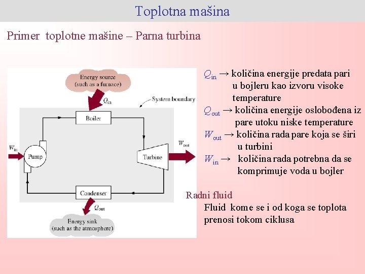 Toplotna mašina Primer toplotne mašine – Parna turbina Qin → količina energije predata pari