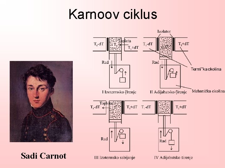 Karnoov ciklus Sadi Carnot 