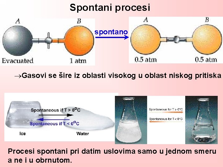 Spontani procesi spontano Gasovi se šire iz oblasti visokog u oblast niskog pritiska Procesi