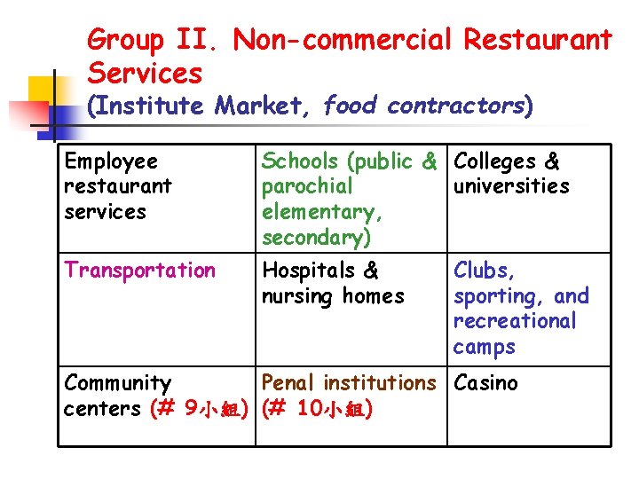 Group II. Non-commercial Restaurant Services (Institute Market, food contractors) Employee restaurant services Schools (public