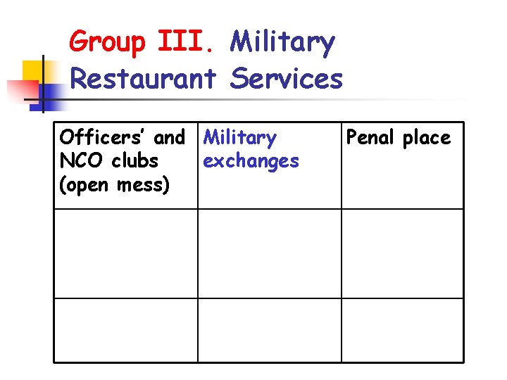 Group III. Military Restaurant Services Officers’ and Military NCO clubs exchanges (open mess) Penal