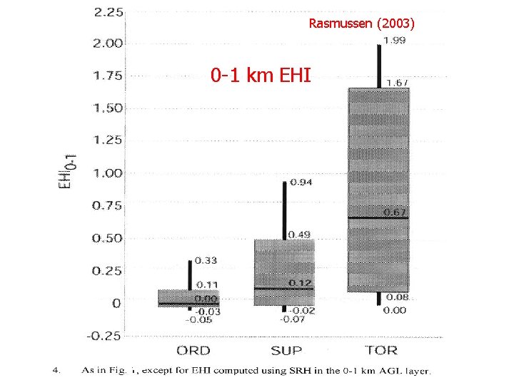 Rasmussen (2003) 0 -1 km EHI 