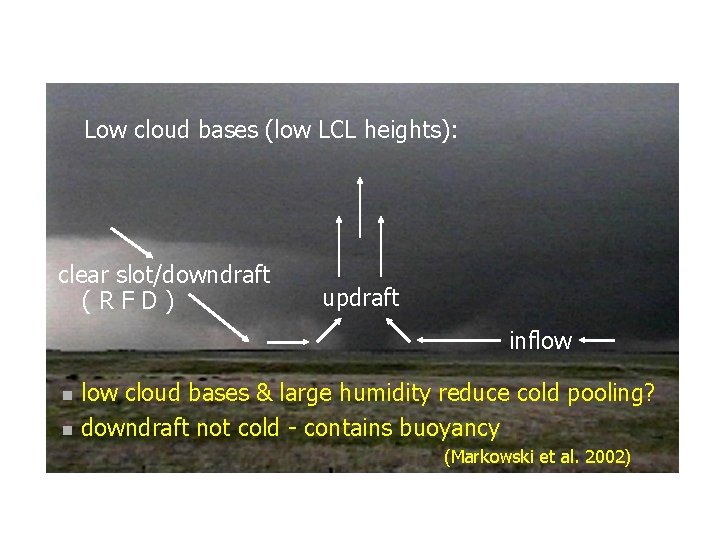 Low cloud bases (low LCL heights): clear slot/downdraft (RFD) updraft inflow n n low