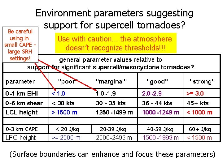 Environment parameters suggesting support for supercell tornadoes? Be careful using in small CAPE large