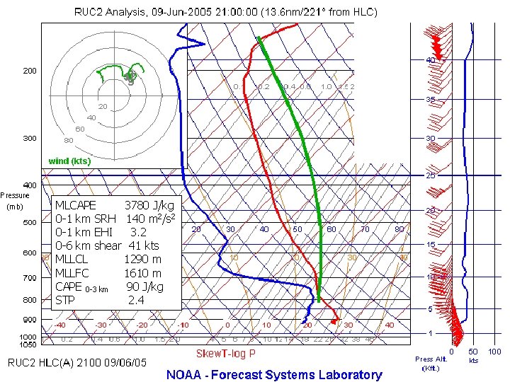 MLCAPE 3780 J/kg 0 -1 km SRH 140 m 2/s 2 0 -1 km