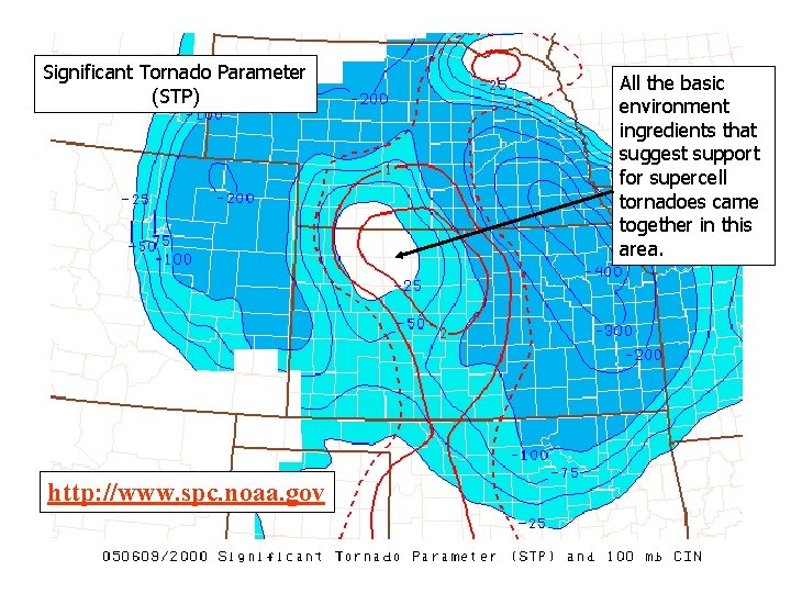 Significant Tornado Parameter (STP) http: //www. spc. noaa. gov All the basic environment ingredients