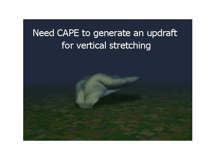 Need CAPE to generate an updraft for vertical stretching 