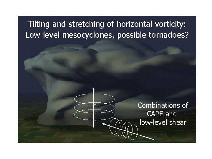 Tilting and stretching of horizontal vorticity: Low-level mesocyclones, possible tornadoes? Combinations of CAPE and