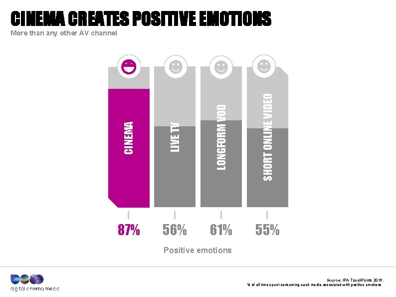 CINEMA CREATES POSITIVE EMOTIONS CINEMA LIVE TV LONGFORM VOD SHORT ONLINE VIDEO More than