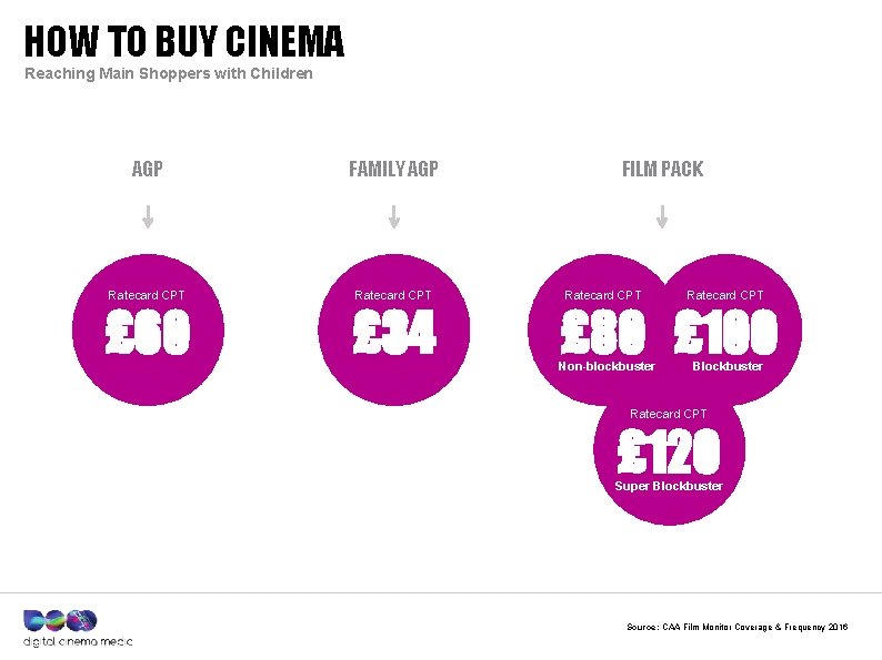 HOW TO BUY CINEMA Reaching Main Shoppers with Children AGP FAMILY AGP Ratecard CPT
