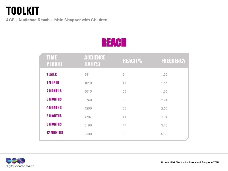 TOOLKIT AGP - Audience Reach – Main Shopper with Children REACH TIME PERIOD AUDIENCE