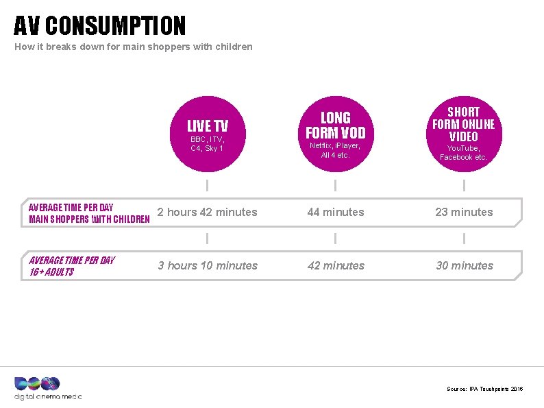 AV CONSUMPTION How it breaks down for main shoppers with children LIVE TV BBC,
