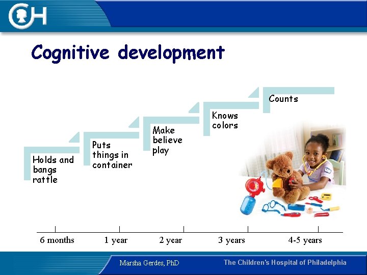 Cognitive development Counts Holds and bangs rattle 6 months Puts things in container 1