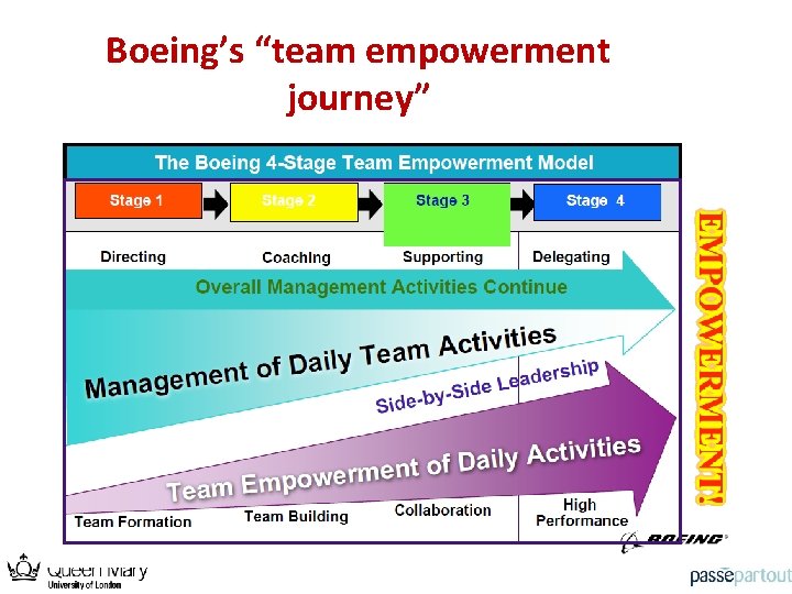 Boeing’s “team empowerment journey” 