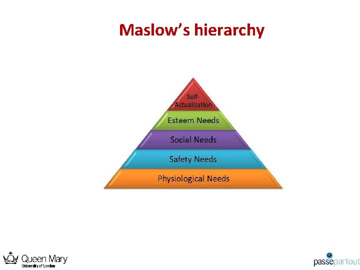 Maslow’s hierarchy 