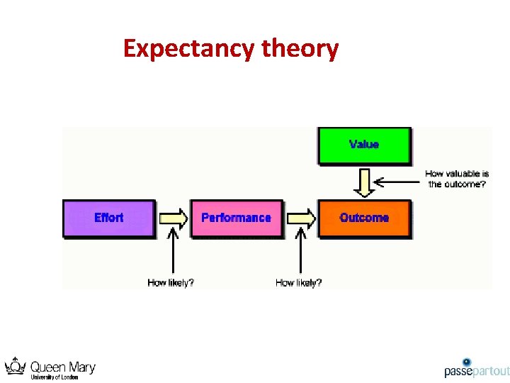 Expectancy theory 