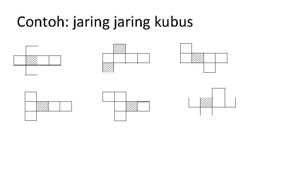 Contoh: jaring kubus 