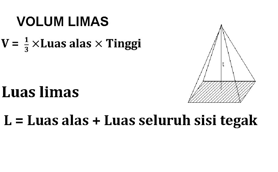 VOLUM LIMAS Luas limas L = Luas alas + Luas seluruh sisi tegak 