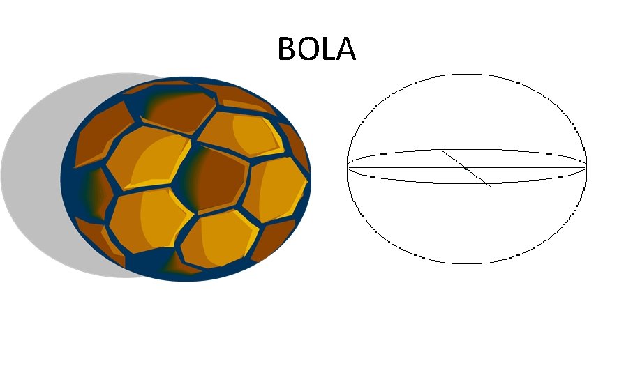BOLA 