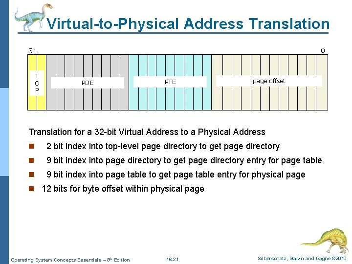 Virtual-to-Physical Address Translation 0 31 T O P PDE PTE page offset Translation for