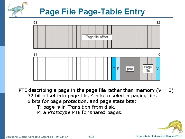 Page File Page-Table Entry PTE describing a page in the page file rather than