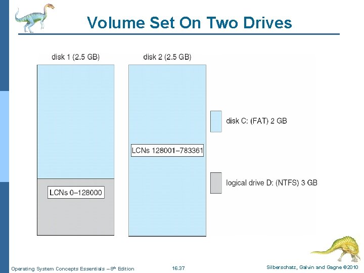 Volume Set On Two Drives Operating System Concepts Essentials – 8 th Edition 16.