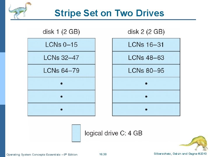 Stripe Set on Two Drives Operating System Concepts Essentials – 8 th Edition 16.